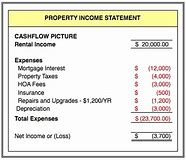 Accounting Statements for Rental Property Owners