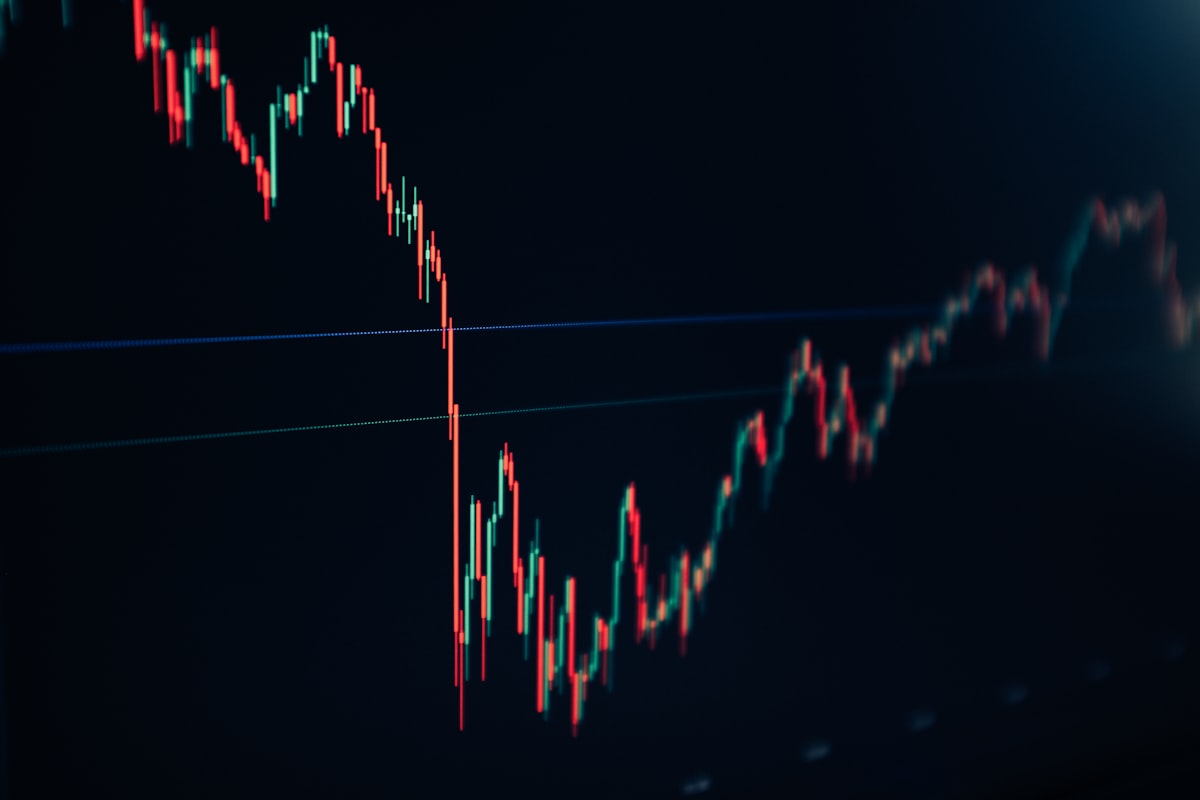 LEAPS options candlestick chart stock market analysis for long-term investors